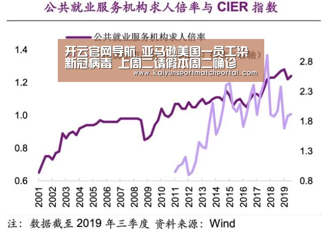 开云官网导航_亚马逊美国一员工染新冠病毒 上周二请假本周二确诊(图3) 开云官网导航